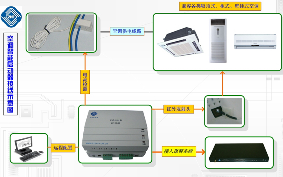 智能空調控制器是什么？